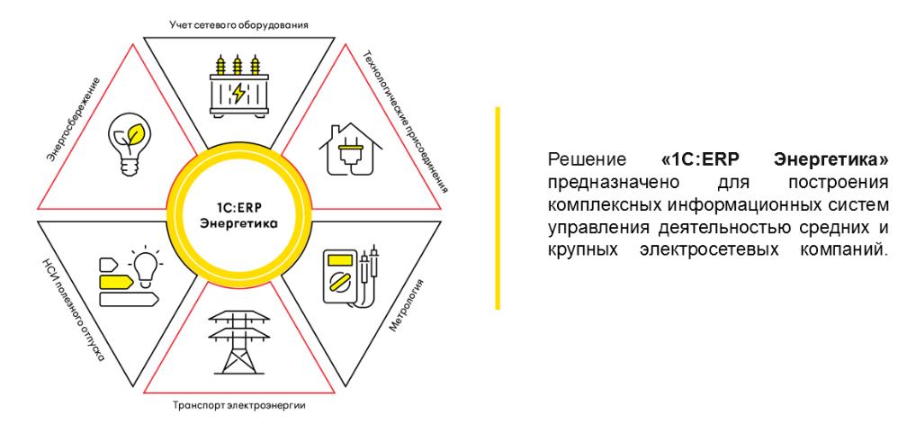 ЕРП Энергетика