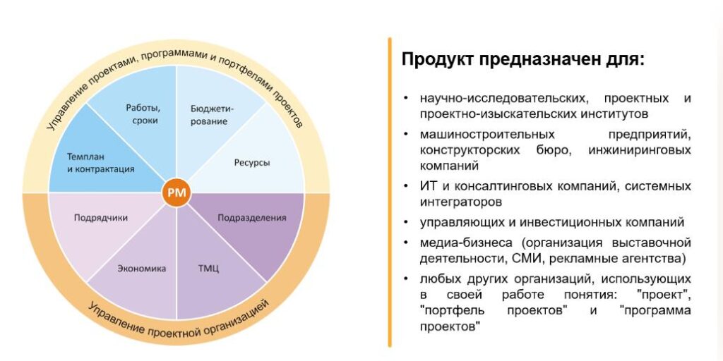 предназначение продукта