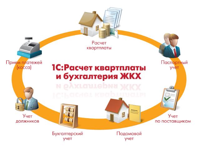 расчет квартплаты