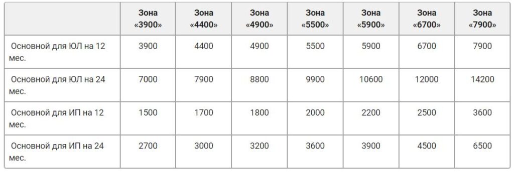тарифы