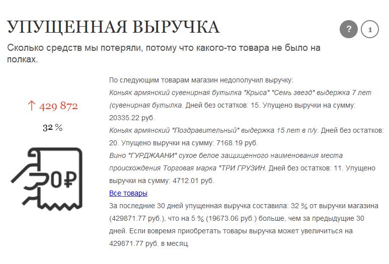 Упущенная выручка