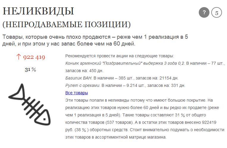 Неликвиды